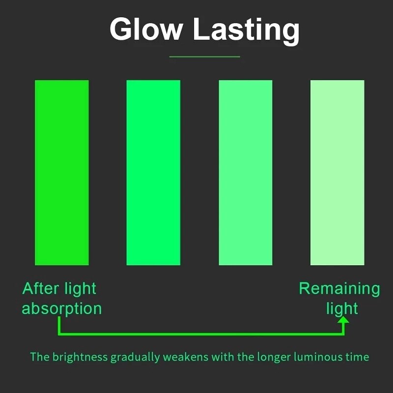 3M Luminous Tape Warning Band Glow In The Dark Wall